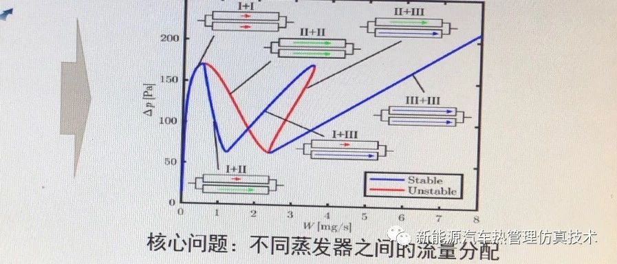 热管的液冷与直能热管理设计和测试对比