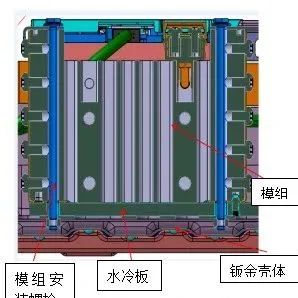 热管理结构设计|液冷板设计要点
