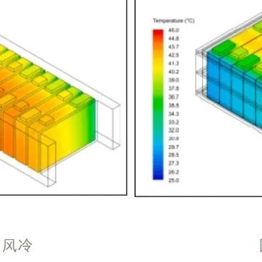 储能电池热管理系统液冷和风冷优劣势分析及应用场景探讨