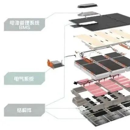 视频新能源汽车动力电池总成组装全过程解析