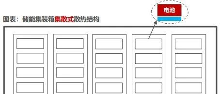 储能热管理6大关键问题分析