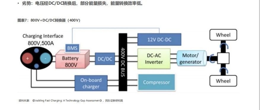 新能源汽车电池大功率快充技术的实现及其影响