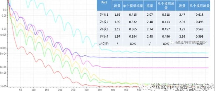 动力电池/储能液冷系统仿真方法-软件演示