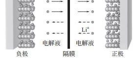 锂离子电池-基础知识