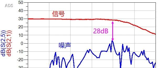 光模块串扰仿真：被忽视的细节！