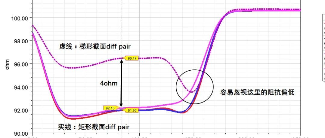 HFSS建模补救措施1