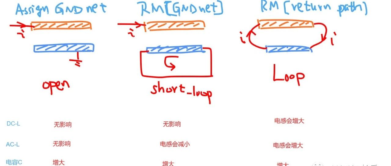 Q3D中三种Ground nets的设置及其差异