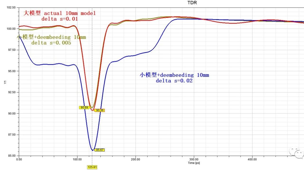 HFSS模型简化时该注意什么?