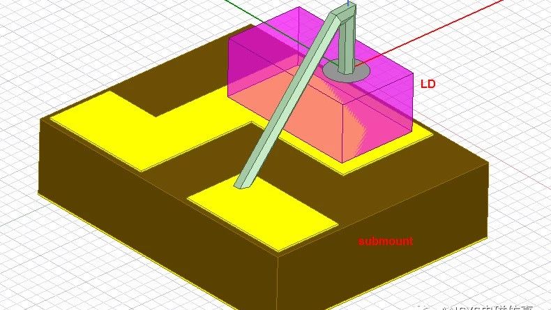 利用Q3D分析LD submount的带宽