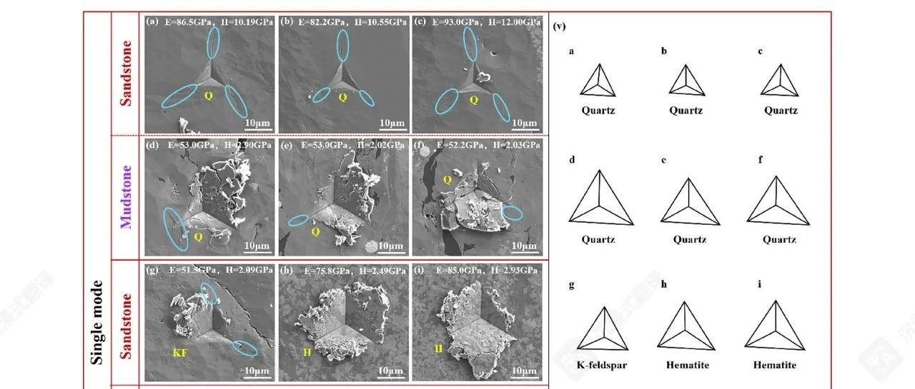 基于微观和宏观尺度测量的薄层状岩石的地质力学性质
