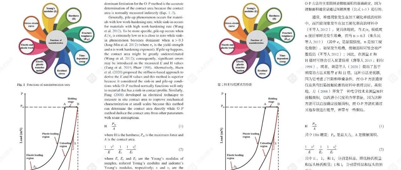 纳米压痕技术在岩石中的应用：综述