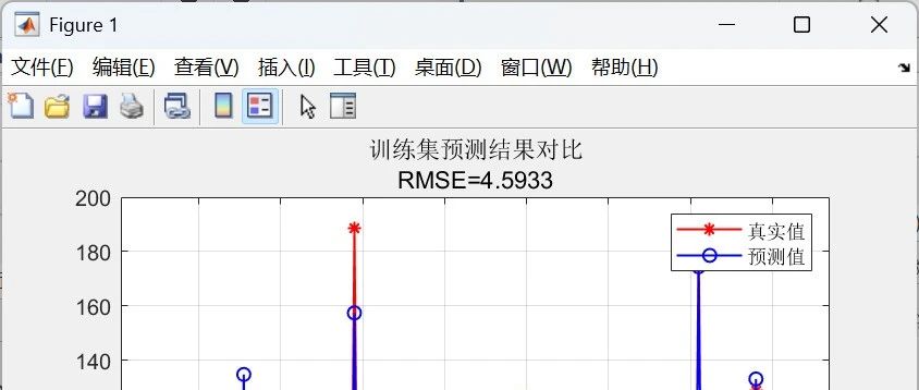 机器学习模型 | 卷积神经网络原理及MATLAB回归实现
