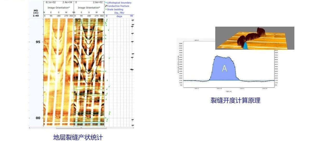 Techlog培训收获汇报