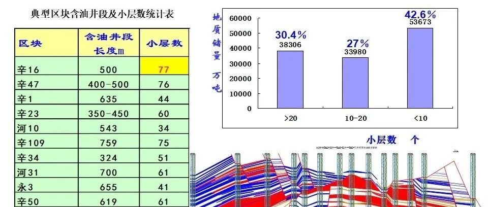 复杂断块构造建模实用方法研究