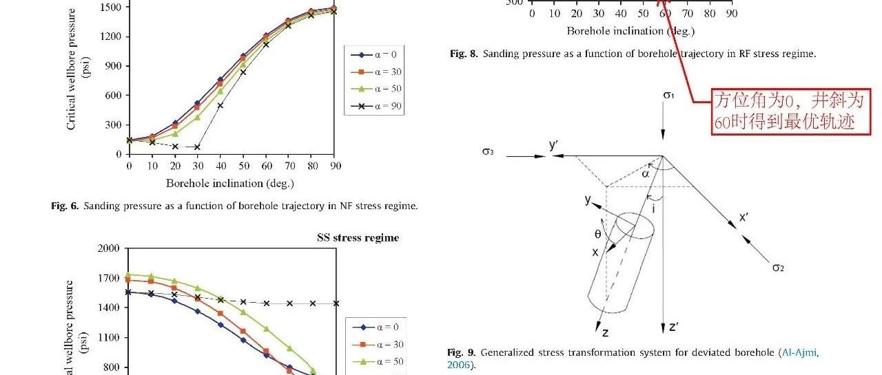 基于三维岩石强度准则的出砂压差预测