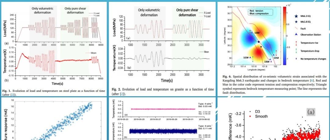 基岩温度探测地应力动态变化的研究现状与展望