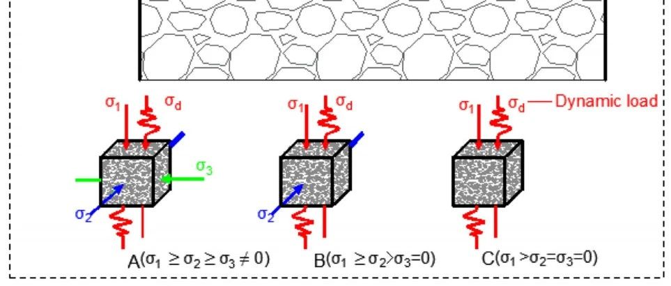 岩石力学和固体破碎的前沿研究