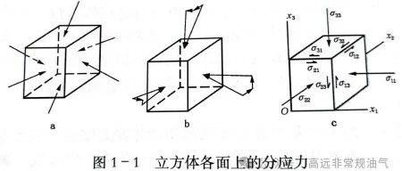 几个裂缝相关概念
