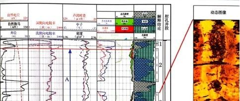 声、电成像测井分析碳酸盐岩潜山物性