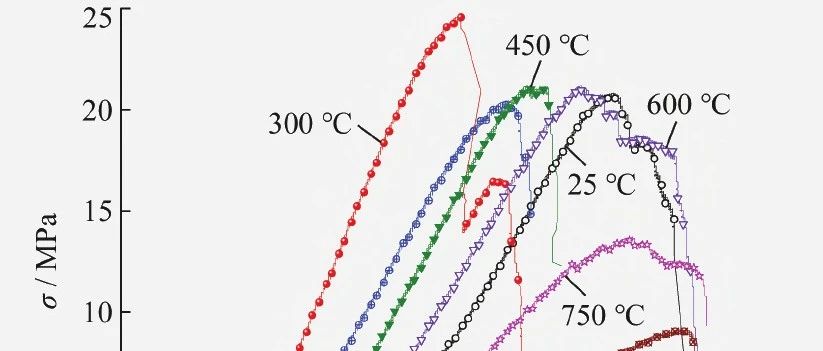 高温作用后砂岩的孔隙分形特征与岩石本构模型研究