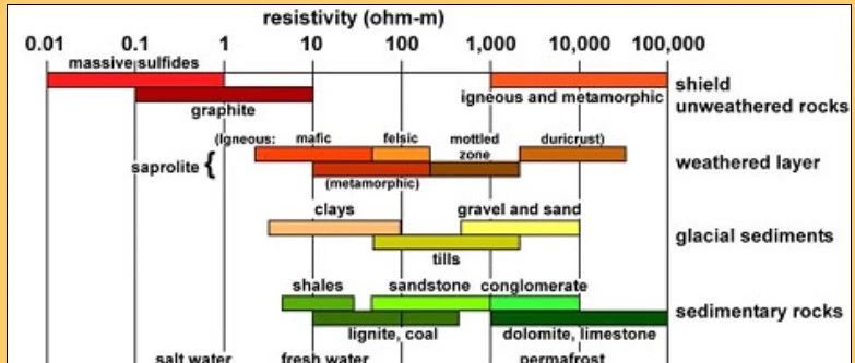 常见岩石及矿物的介电常数