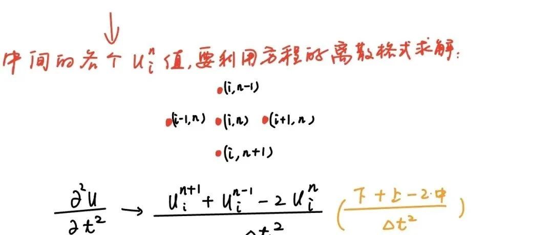有限差分方法详细思路和步骤+Matlab高效编程求解技巧