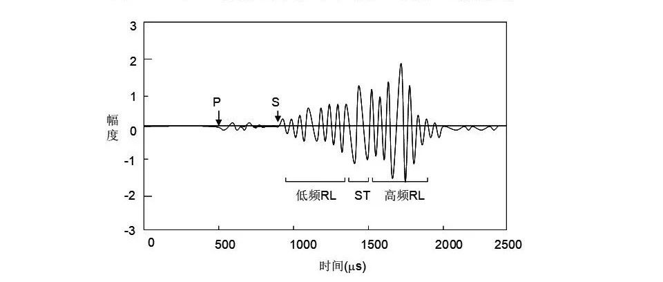 声波全波列测井