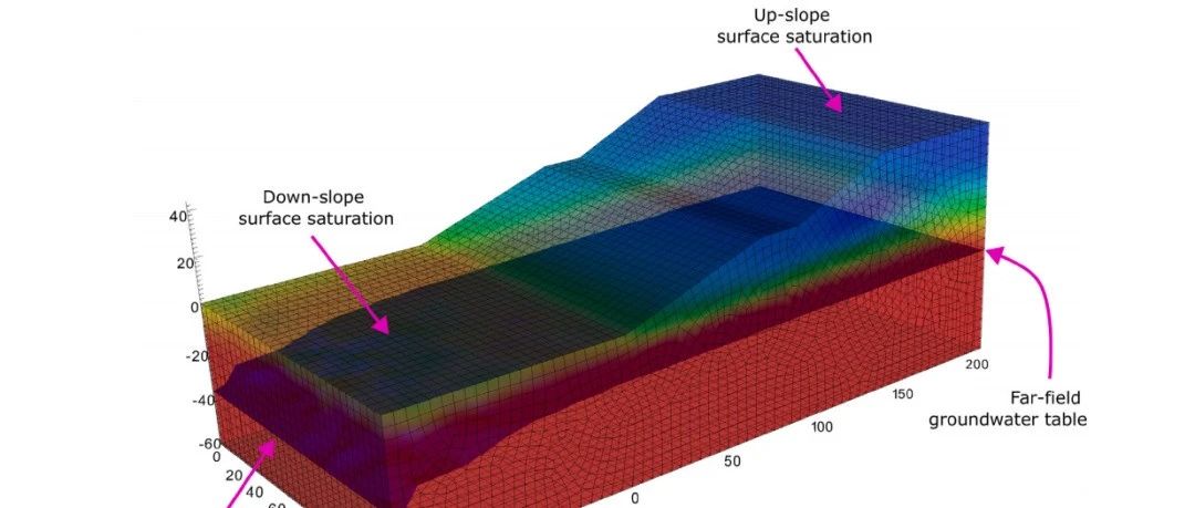 一个用于训练、验证和测试耦合地质力学过程降阶模型的引导策略