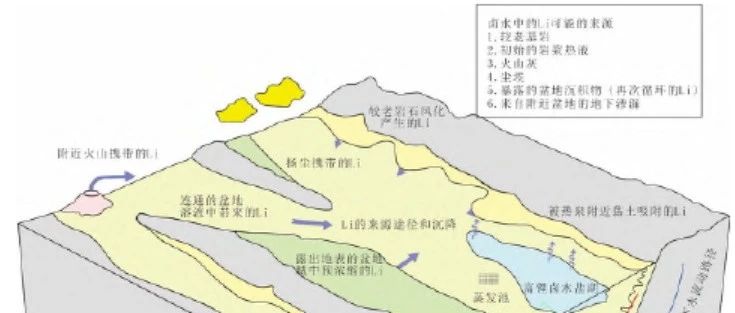 深层卤水高效开采面临的关键问题与对策（上）