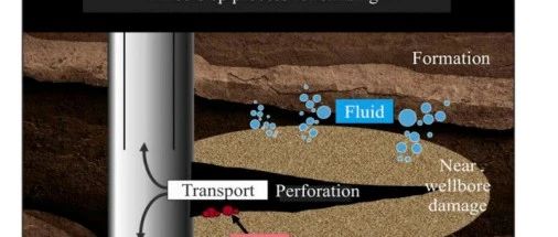 出砂：降低风险的智能控制框架