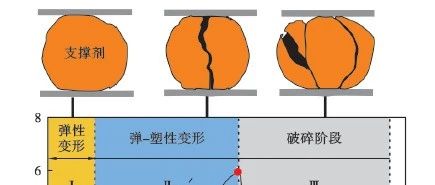 油气藏地质及开发工程全国重点实验室主任赵金洲：中国深层—超深层页岩气压裂:问题、挑战与发展方向