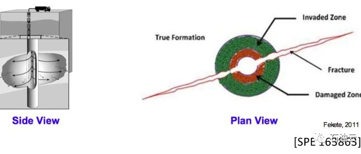 地层破裂压力计算
