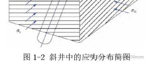 温度对井壁稳定影响研究现状