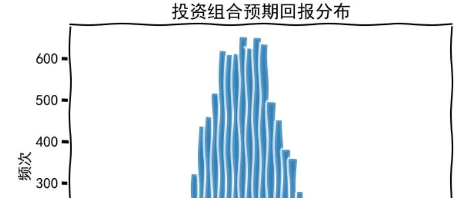 巧用蒙特卡洛算法进行敏感性分析