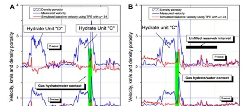 天然气水合物储层声波特性研究现状