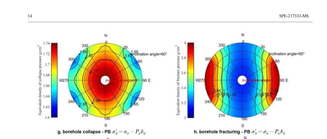 考虑非独立性和不确定性地质力学参数影响下井筒稳定性的定向井轨迹优化