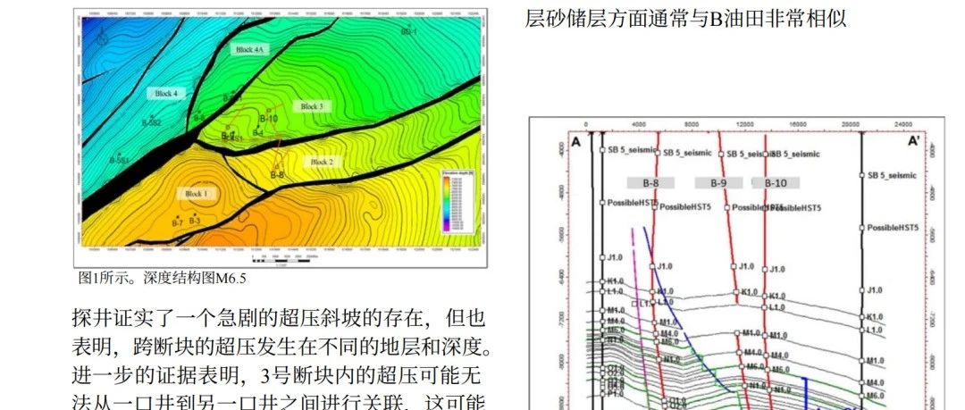 页岩和砂岩孔隙压力不平衡-挑战和应对策略
