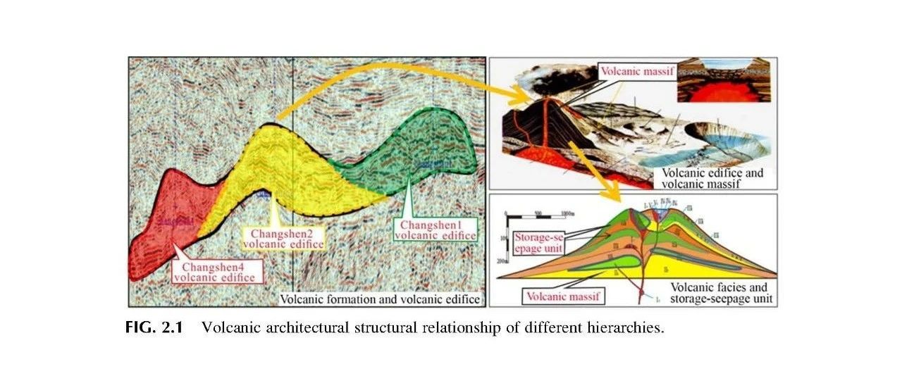 &lt;好书分享>火山岩气藏开发烃类开发理论、关键技术与实践