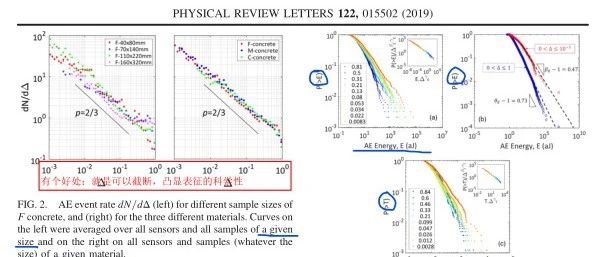 “岩石破坏短临预报”：压缩破坏