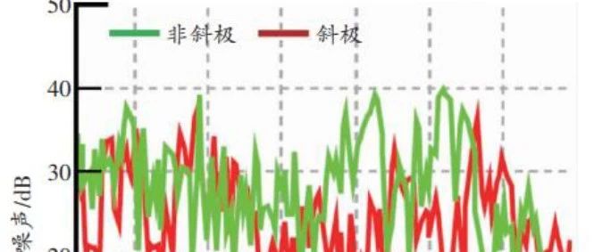 某新能源车电驱总成噪声优化：让安静出行成为可能