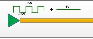 几种常见的端接方式及其影响