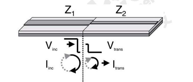 传输线阻抗与反射