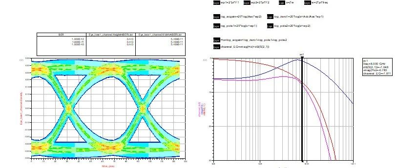 SIPI信号电源完整性之ADS中Vprbs电压源的高级用法