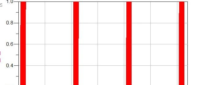 信号协议编码_USB3&4一致性测试编码