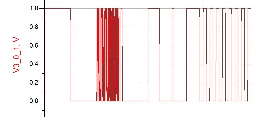 信号协议编码_PCIE3一致性测试编码