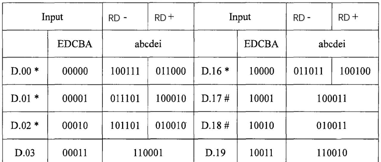 信号协议编码介绍