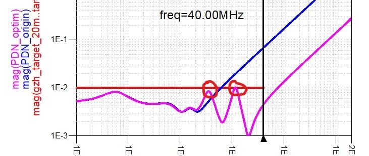 电源去耦电容的容值分布