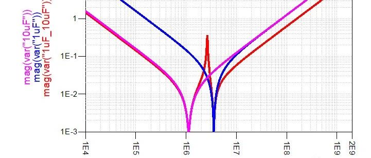 电源去耦电容的并联谐振峰