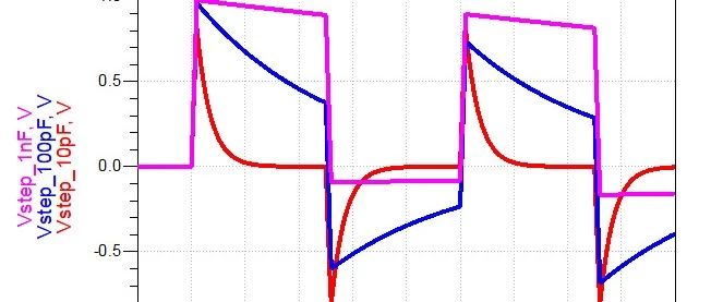 信号通过电容后的影响