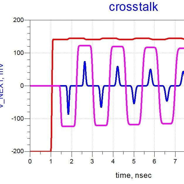 补充带状线中的串扰